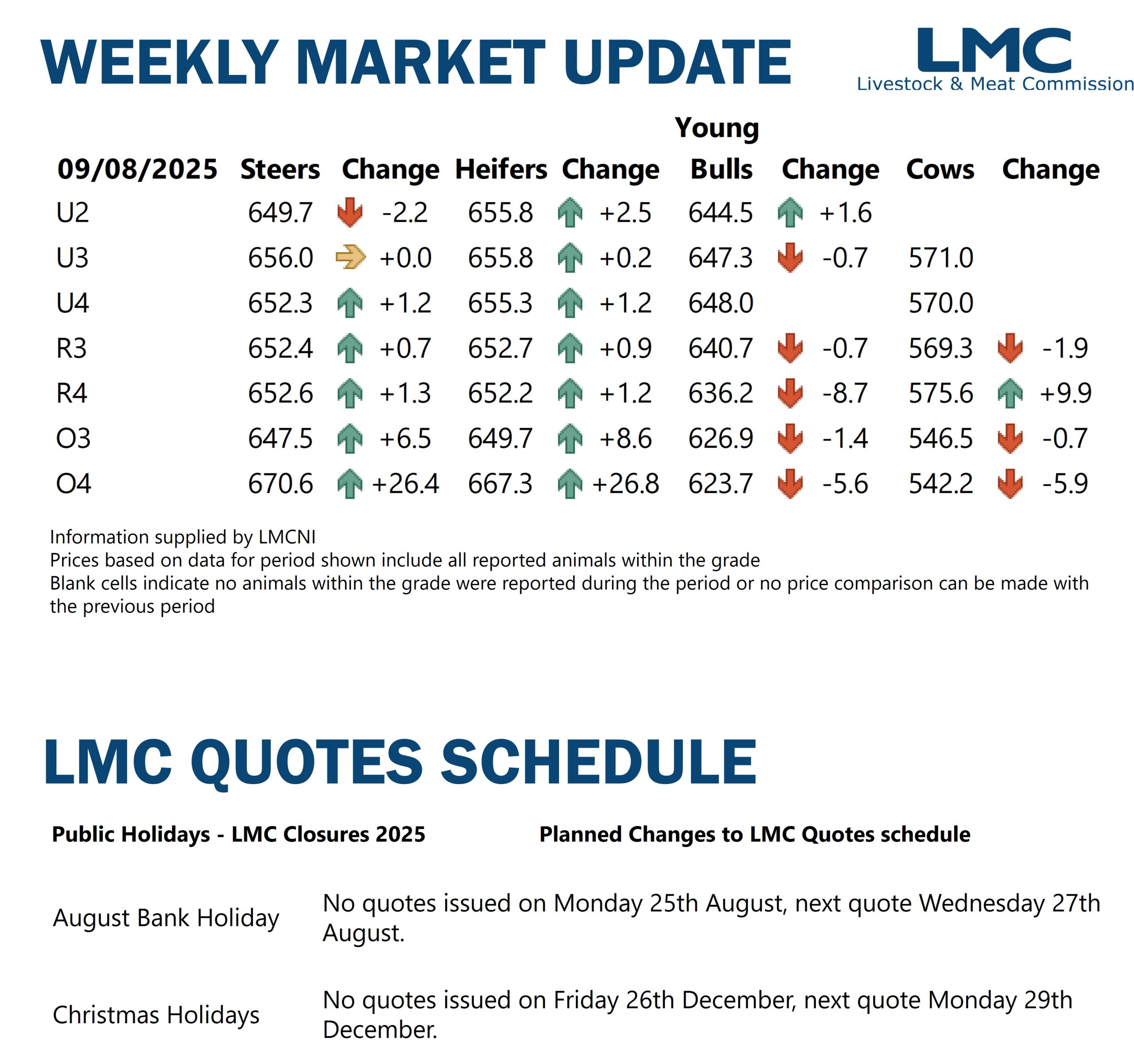 Weekly Cattle and Sheep Market Information
